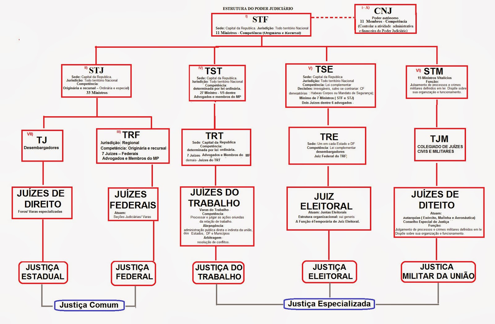 Poder Judiciário Do Estado Da Bahia Comarca De Xxxxxx - Vara Xxxxxx