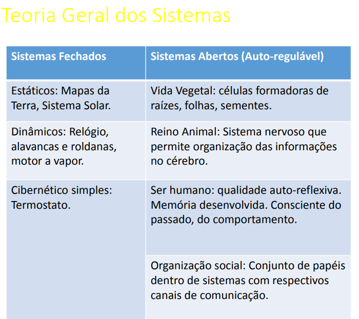 Sistemas Abertos e Sistemas Fechados - Teoria Geral de Sistema