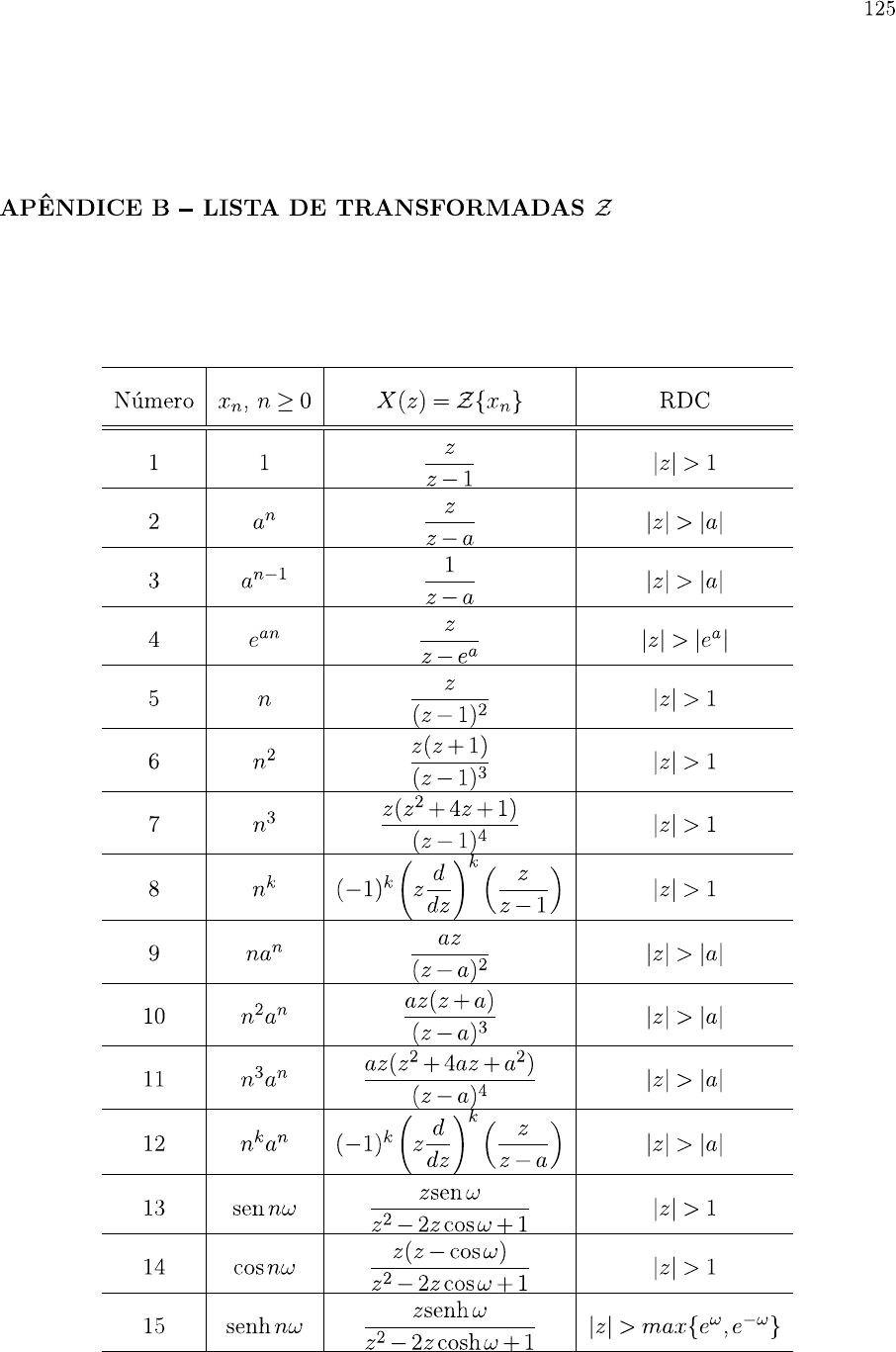 Tabla De Transformada Z