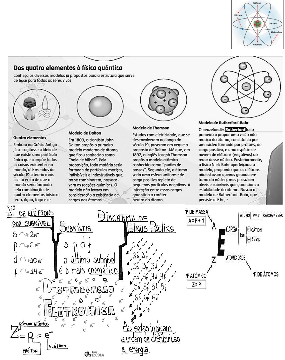 O que é número atômico? - Brasil Escola