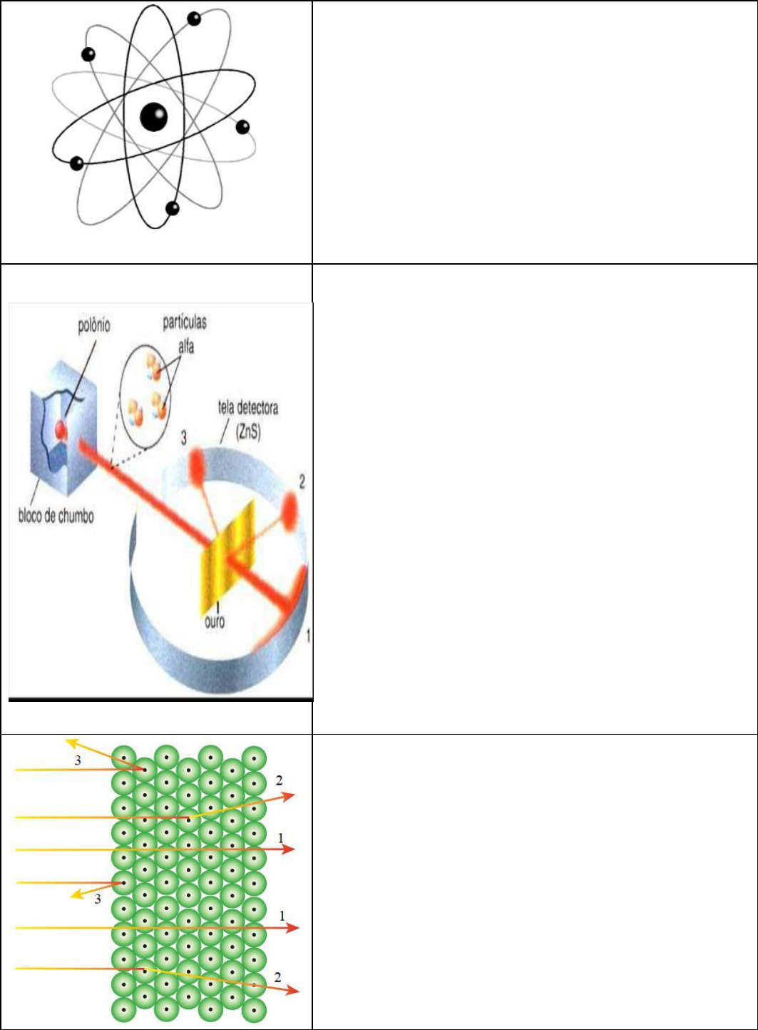 Aprender sobre imagem resumo modelo atômico de rutherford br thptnganamst edu vn