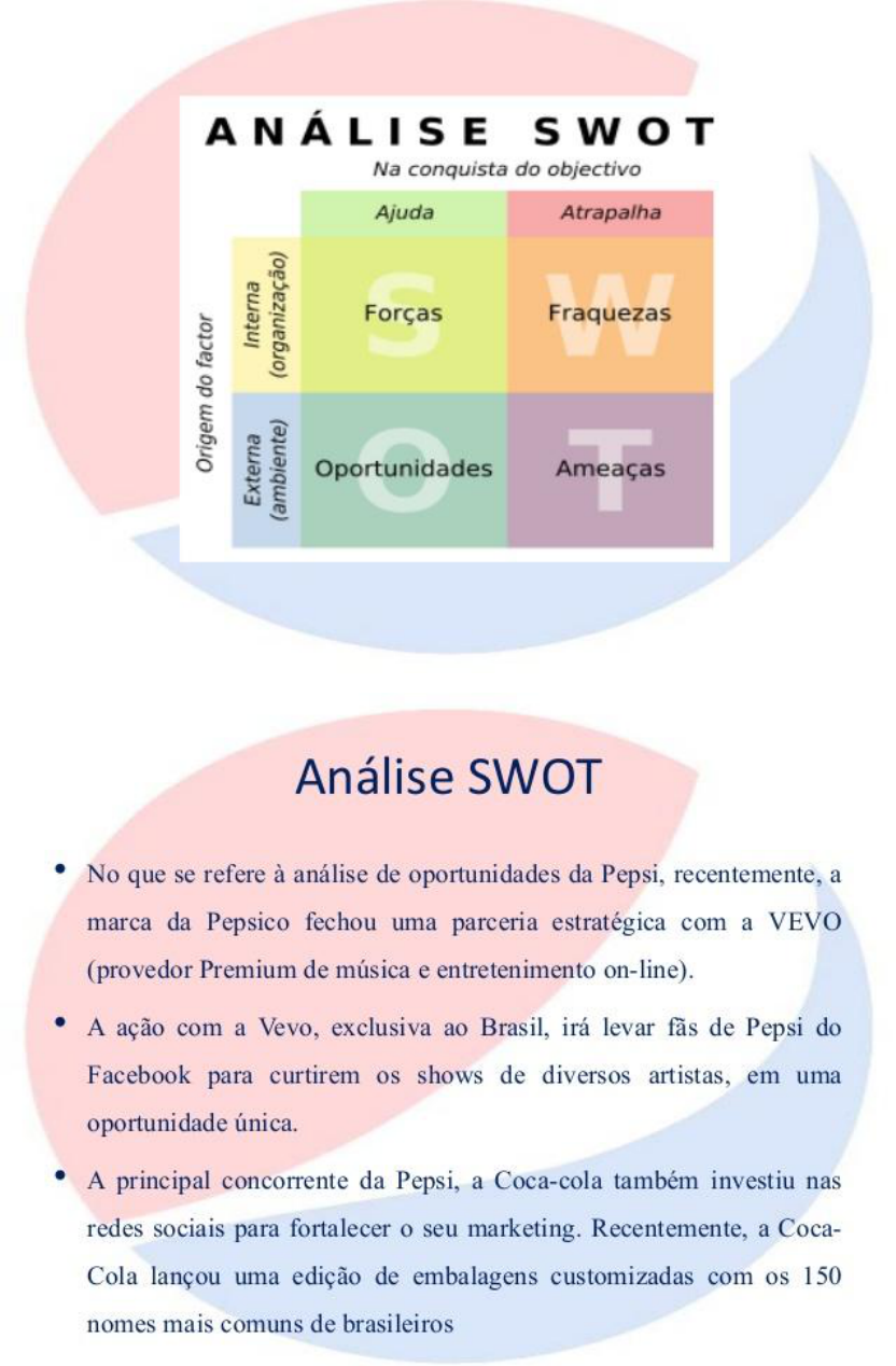 SWOT PEPSICO X COCA COLA - Gestão Da Cadeia De Suprimentos