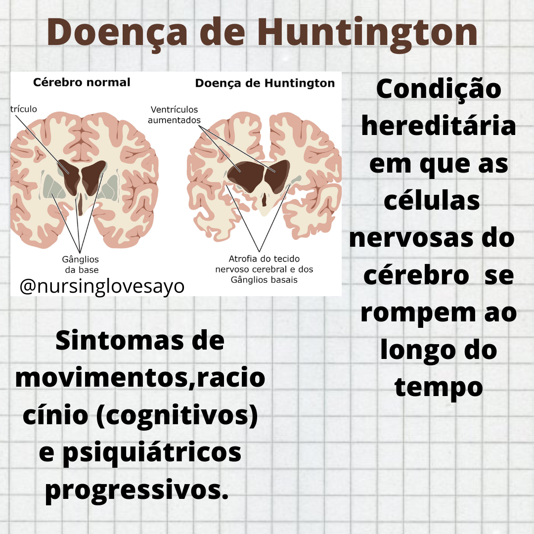 Doença de Huntington Patologia