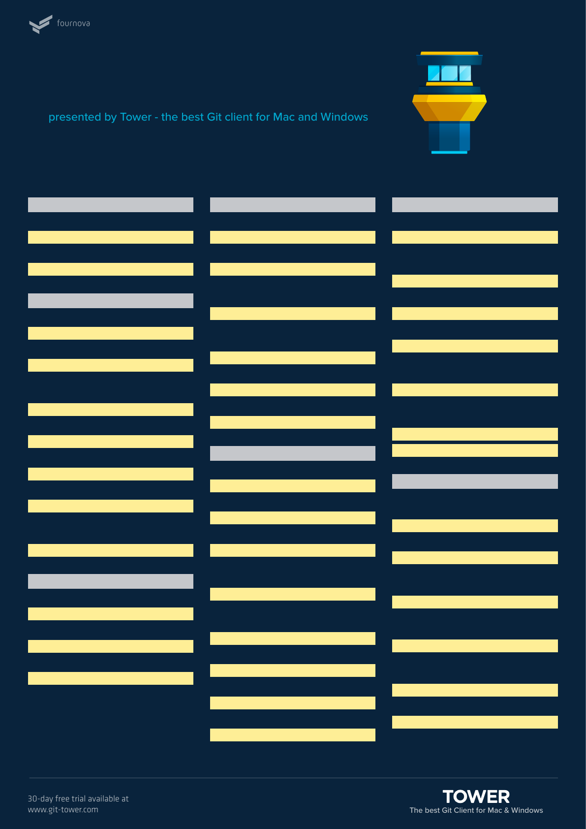 Git cheatsheet EN dark - Computação