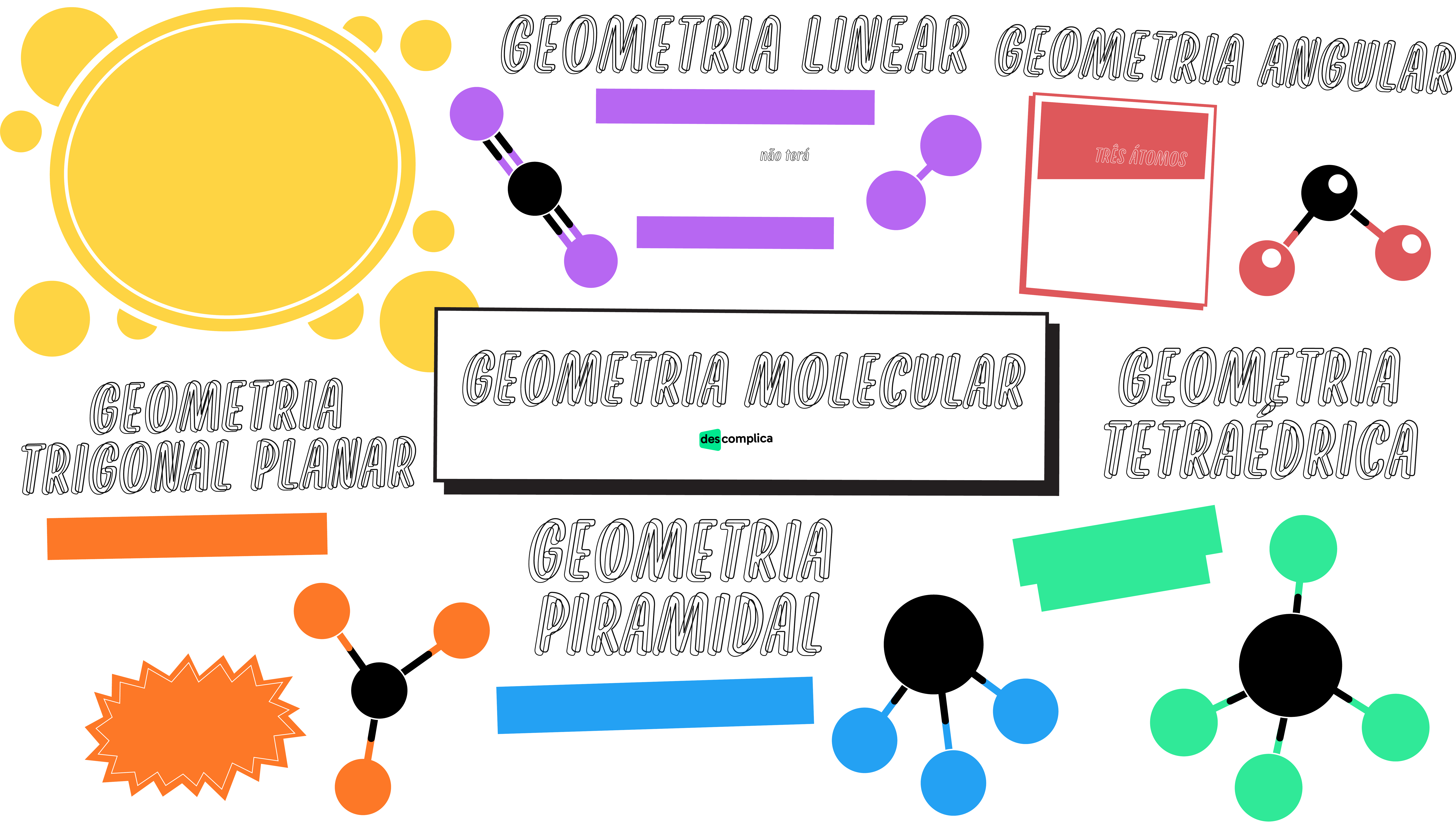 Mapa mental- Geometria Molecular (descomplica) - Química