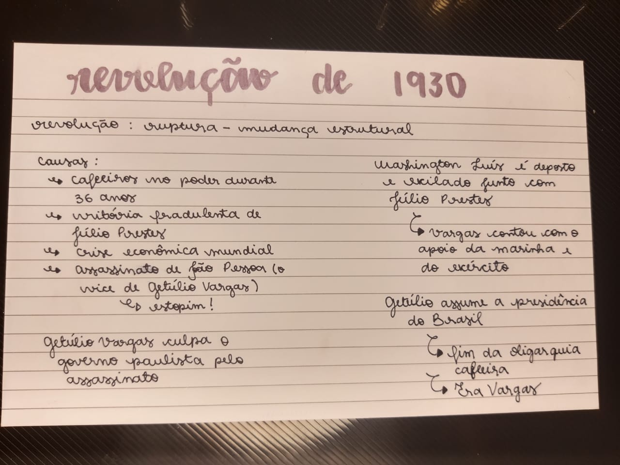 Revolução De 1930 [resumo] História