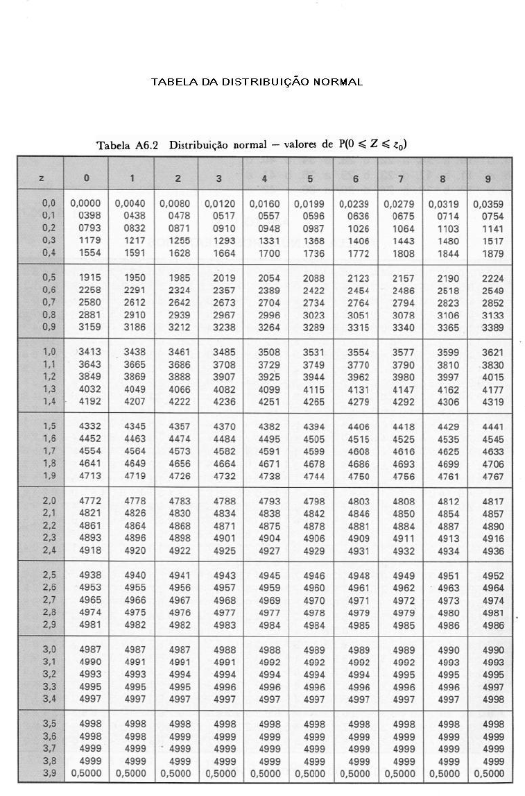 Tabela De Distribui o Normal Probabilidade E Estat stica