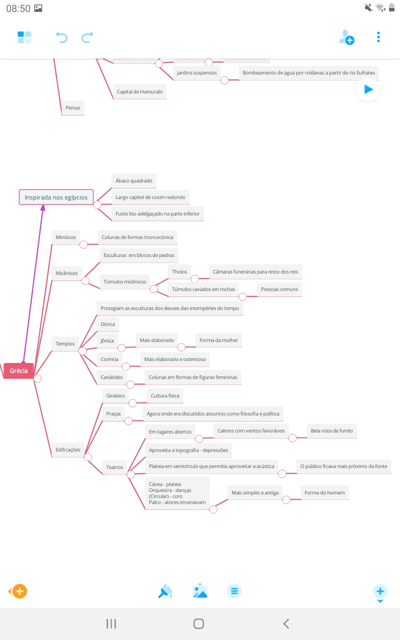 mapa mental arquitetura grega - Elementos da Arquitetura e Urbanismo