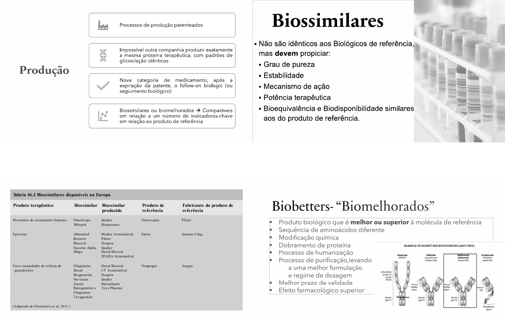 Exemplo De Medicamentos Que Possam Interferir Em Um Resultado Bioquimico