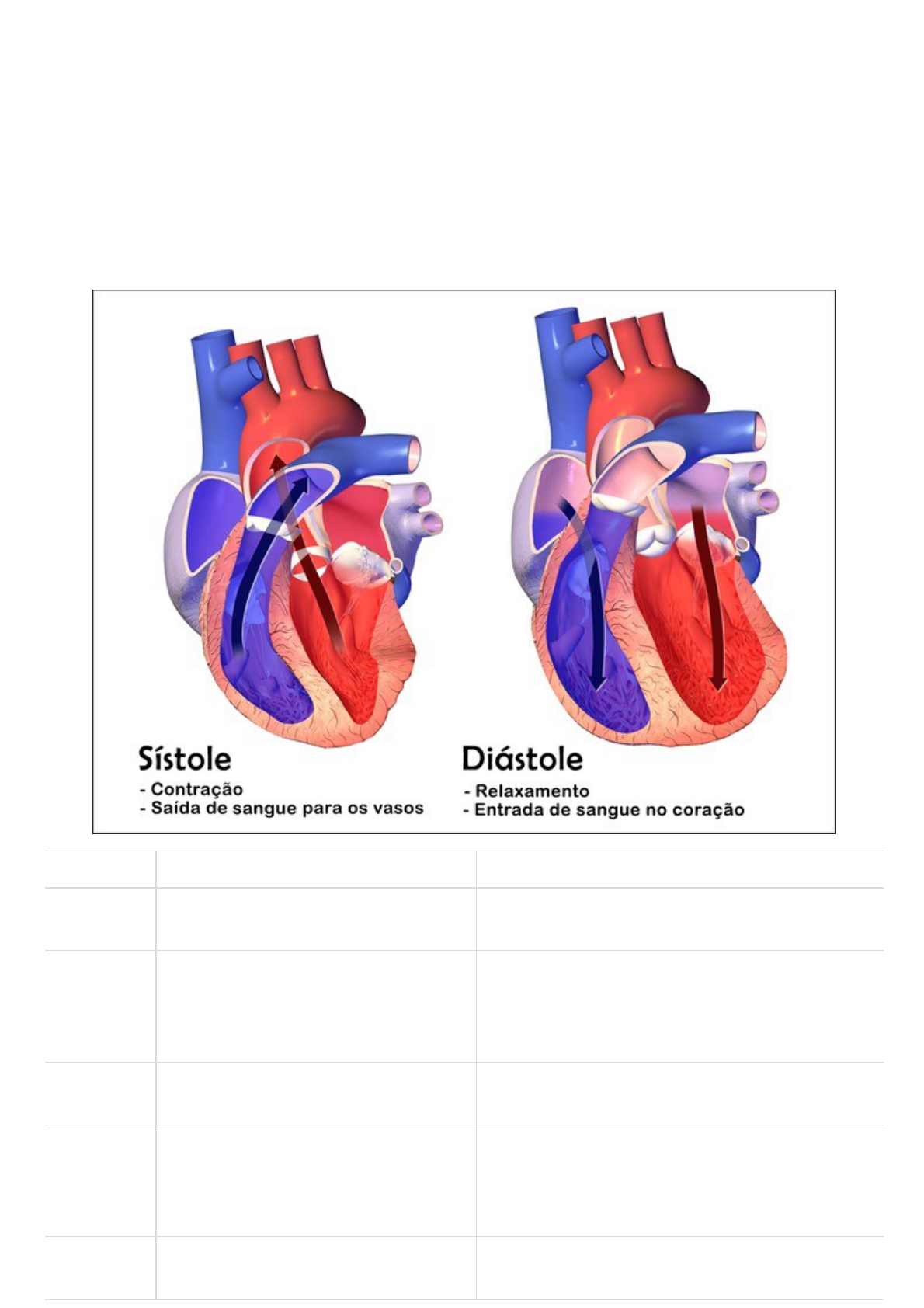 Diastole clearance