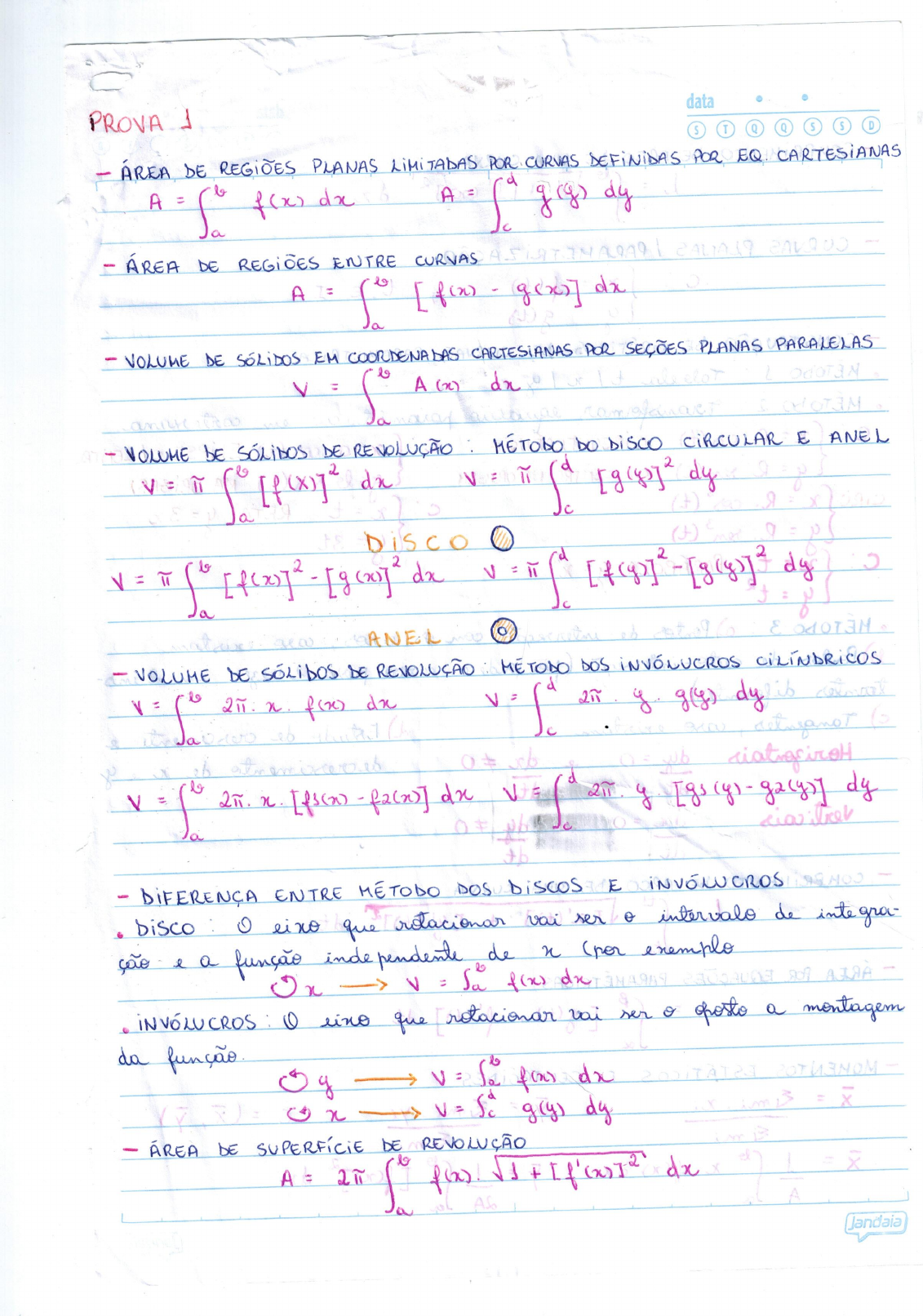 RESUMO CALCULO B 1 UNIDADE - Cálculo II