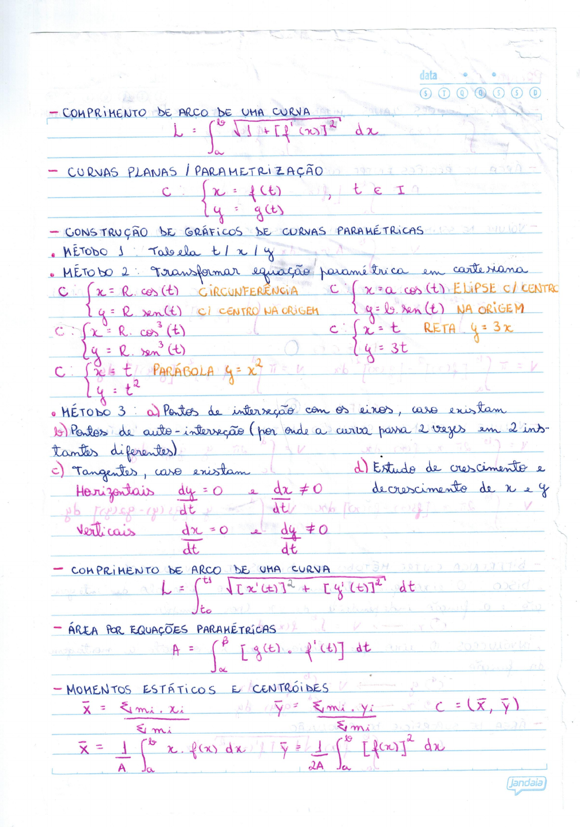 RESUMO CALCULO B 1 UNIDADE - Cálculo II