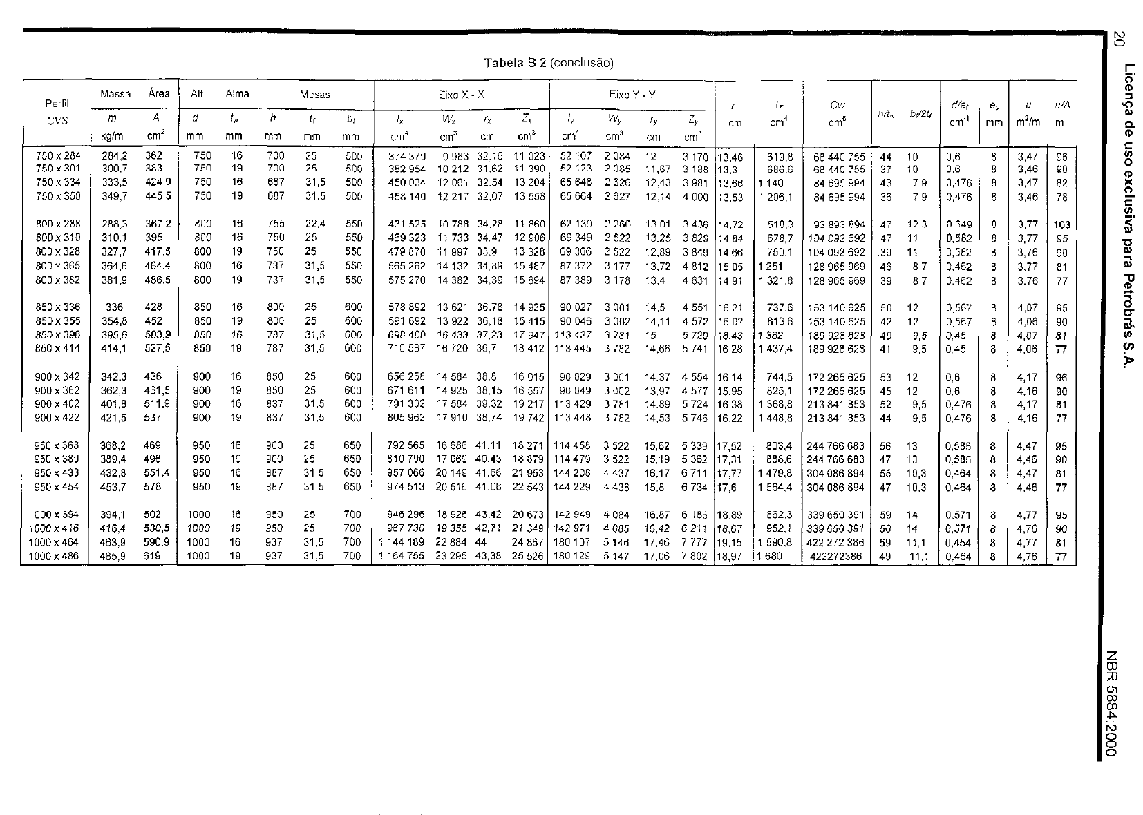 Grátis: NBR 5884[2000] Perfil I estrutural de aço soldado por arco