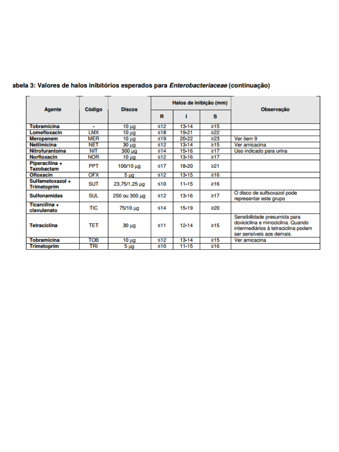 Tabela De Antibiograma Microbiologia