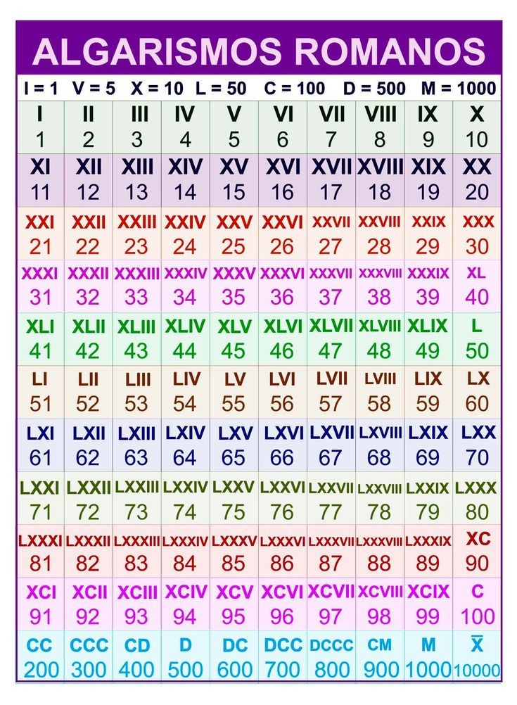 blog-calculadora-tabela-de-algarismos-romanos-de-a-1000