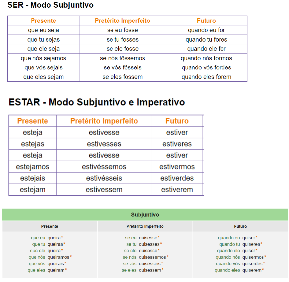 Subjunctive: Como Usar O Subjuntivo Em Inglês – Estrich Mobil