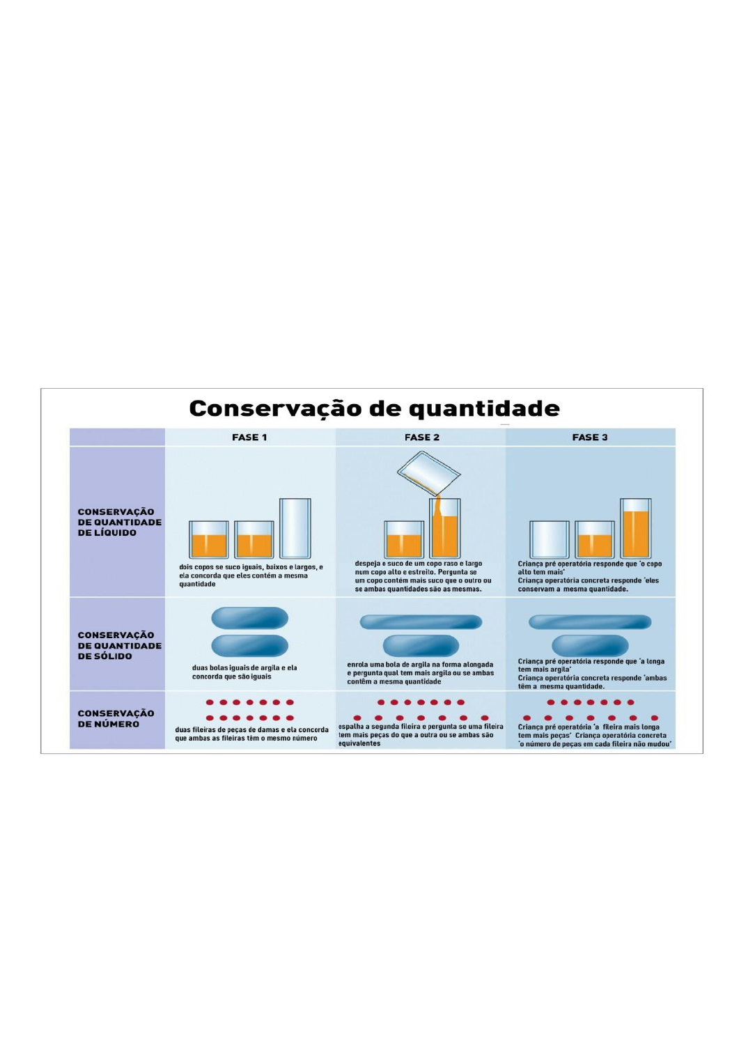 Trabalho Textos Piaget Operat rio concreto Psicologia da Educa o I