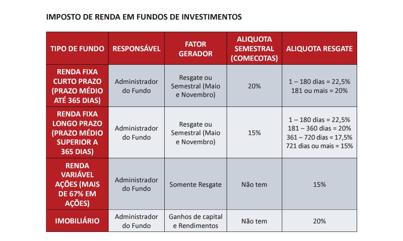 Apostilacpa10 2023 PDF, PDF, Inflação