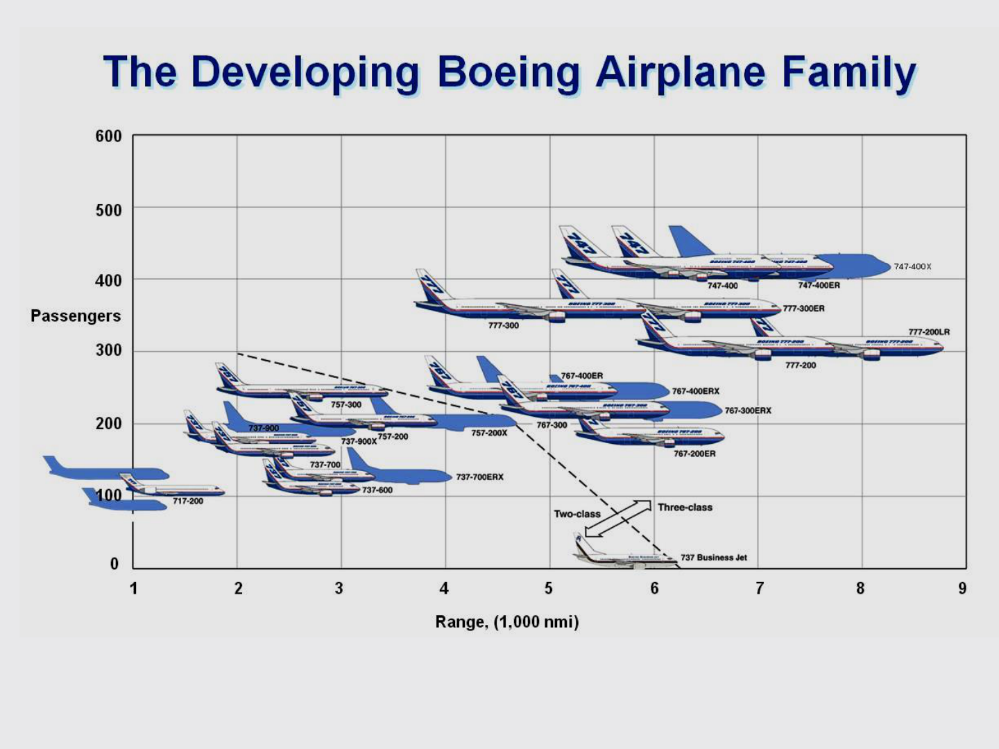 Grátis: 6 Características das aeronaves e Dimensionamento do Comprimento de  Pista de Pouso e Decolagem - Material Claro e Objetivo em PDF para Estudo  Rápido, image size:1440x1080