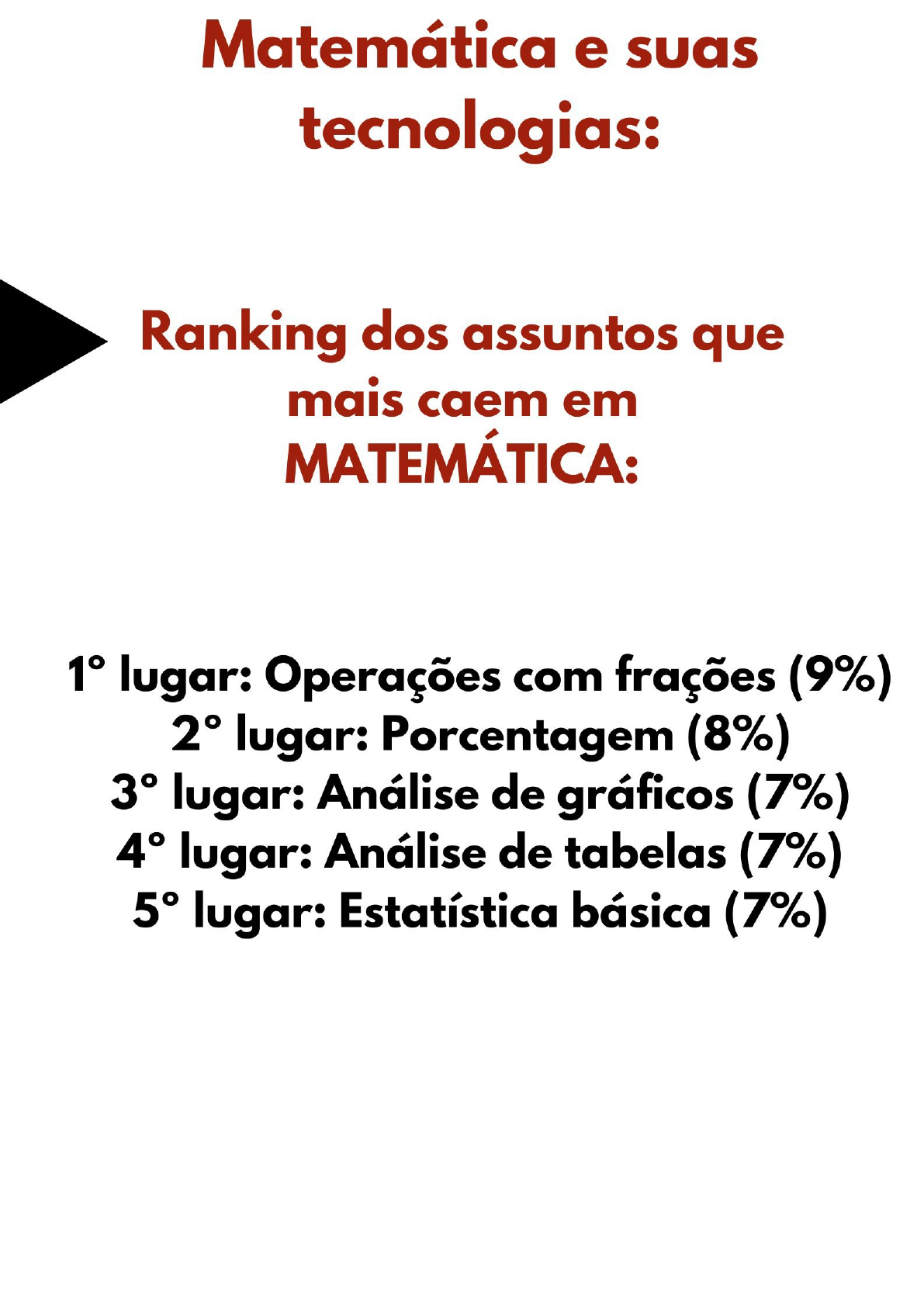 Guia Dos Assuntos Que Mais Caem No ENEM - Enem