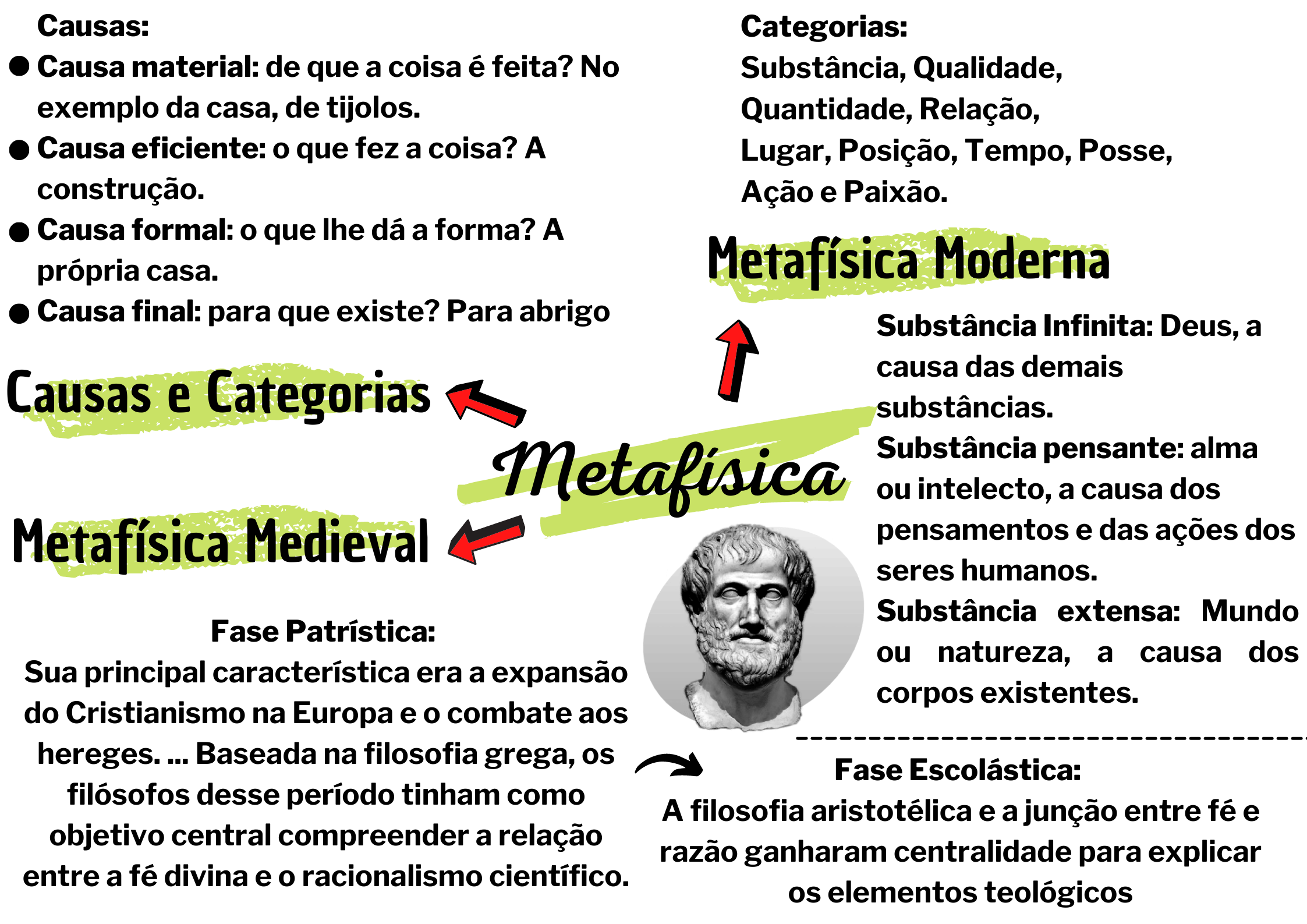 Metafísica Mapa mental - Filosofia - Filosofia