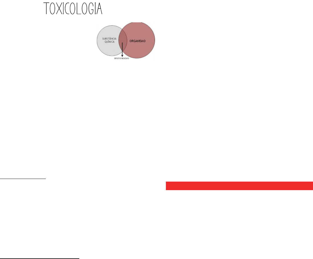 Resumo de Toxicologia – Toxicocinética e Toxicodinâmina – Res Academy