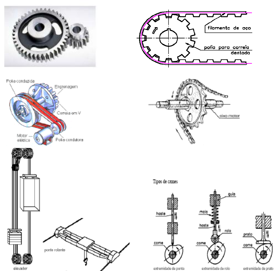 Mecânica Aplicada - O desenho de um motor monocilíndrico e sua caixa de  marchas 😍 (geralmente utilizados em motos e equipamentos que requerem  baixa potência). . . . . Se você quer