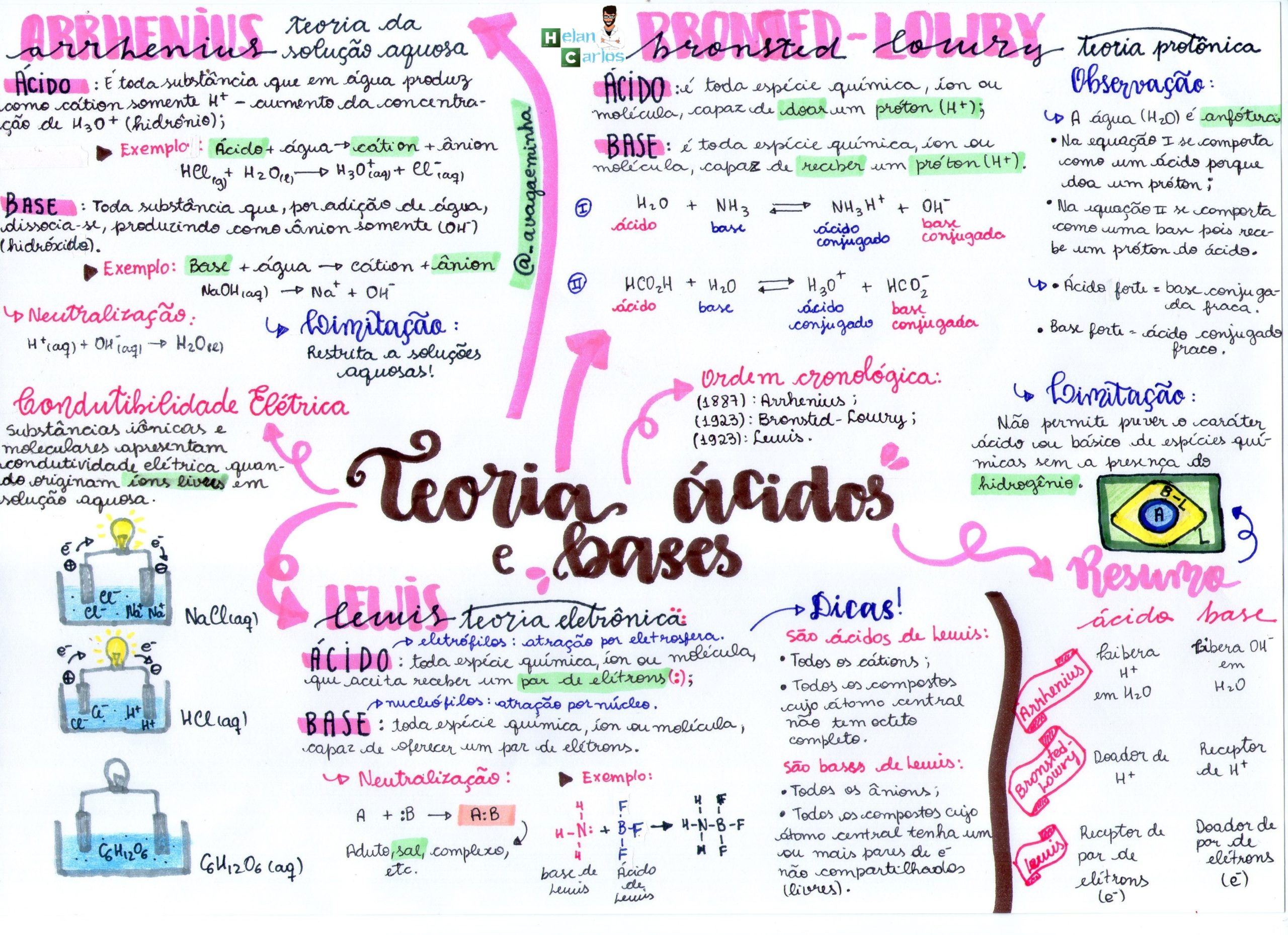 Resumo sobre ácidos e bases, PDF, Precipitação (Química)