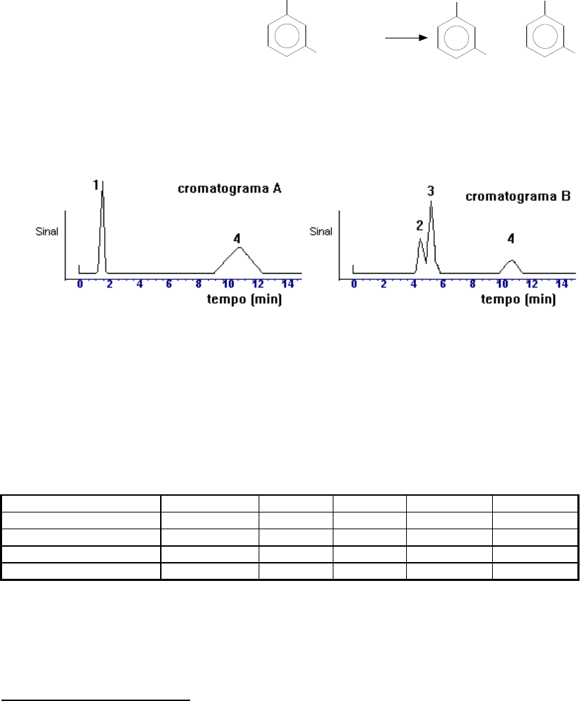 cromatograma