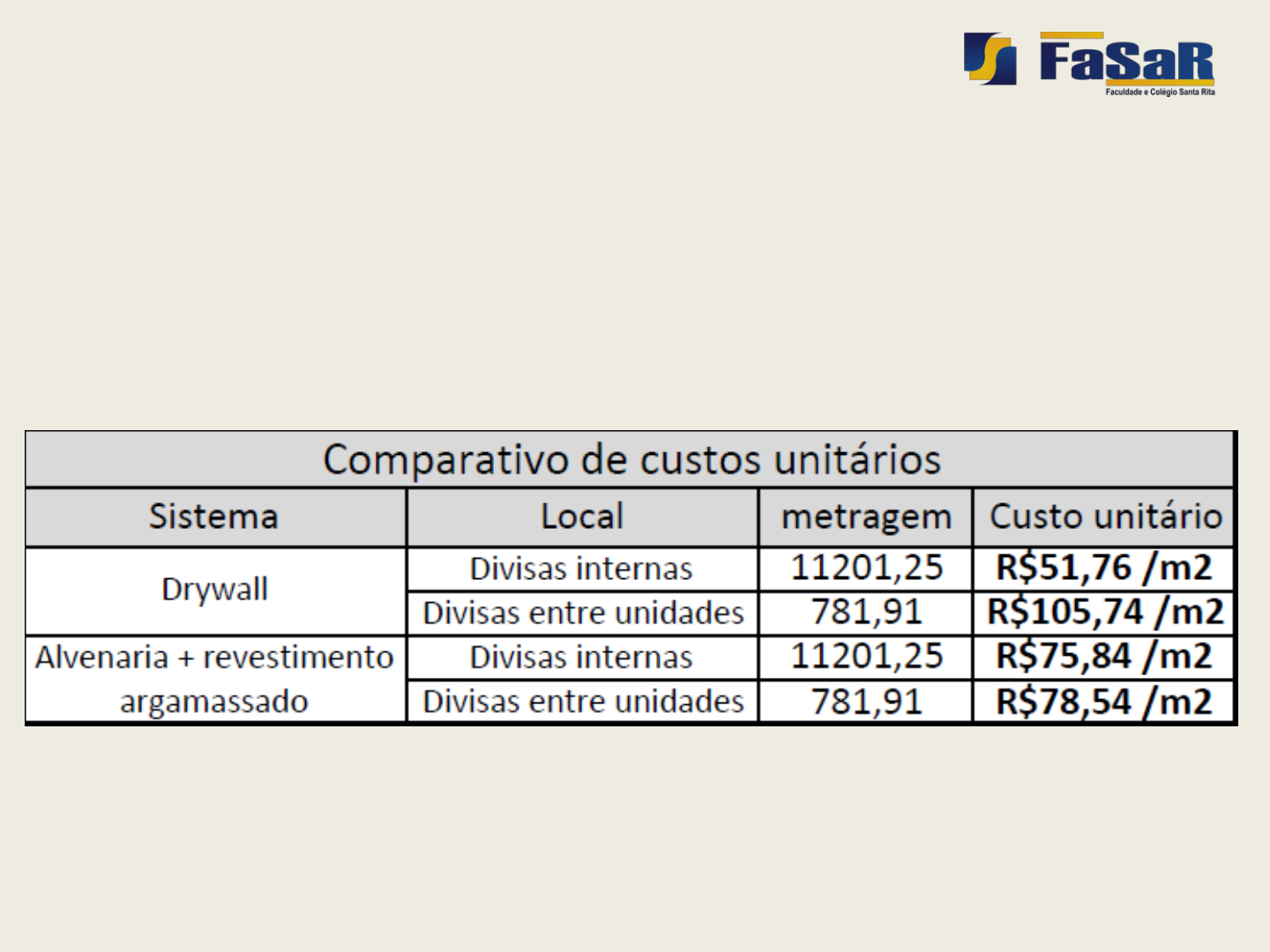 Grátis: Chapas de Gesso Acartonado e o Sistema Drywall - Material Claro e  Objetivo em PDF para Estudo Rápido, image size:1440x1080