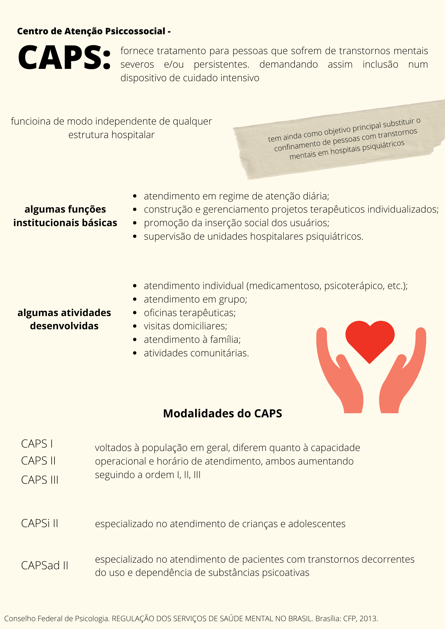 CAPS: Centro de Atenção Psicossocial - anotações de aula - Psicologia ...