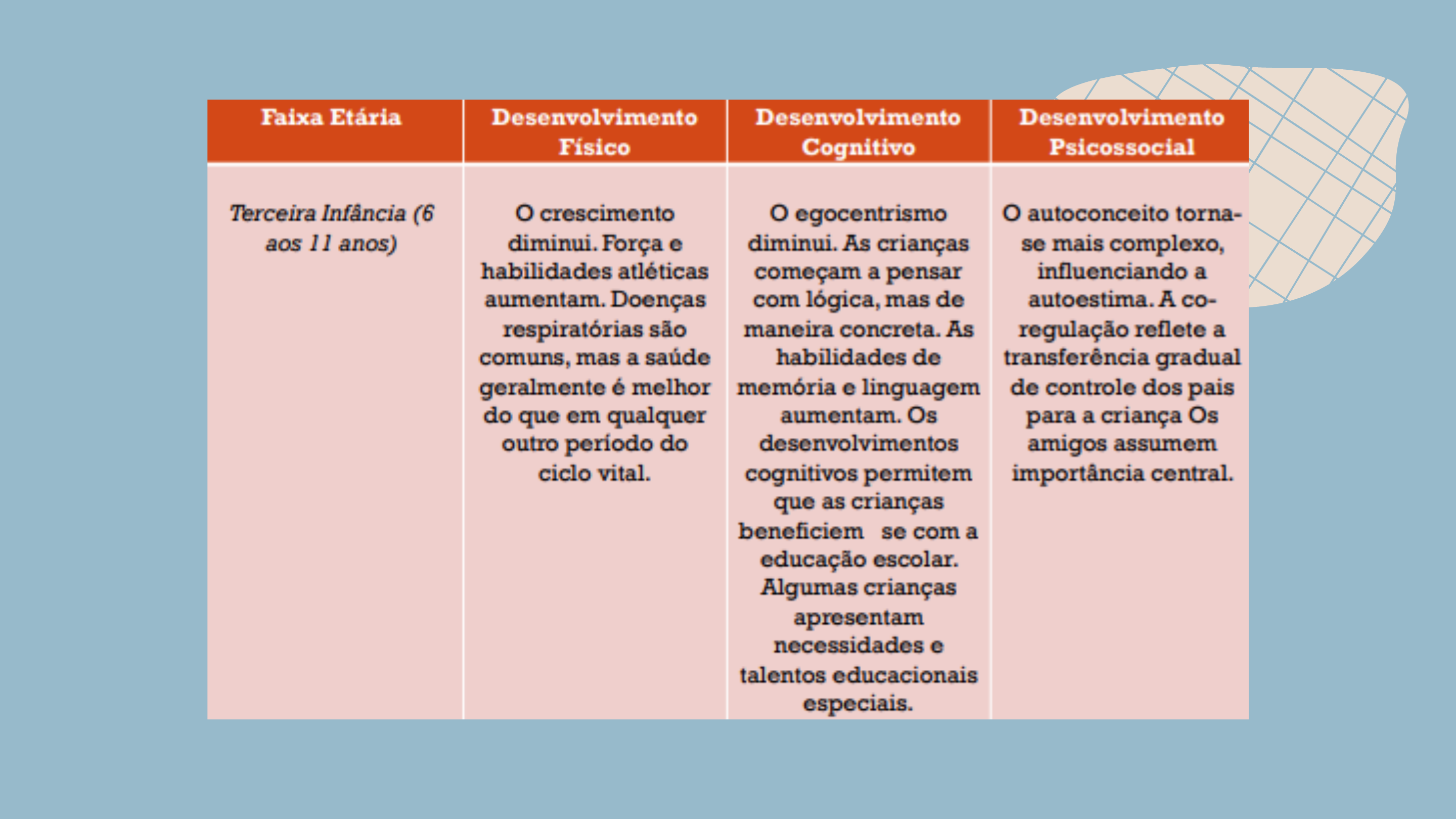 Psicologia do Desenvolvimento Humano Psicologia do