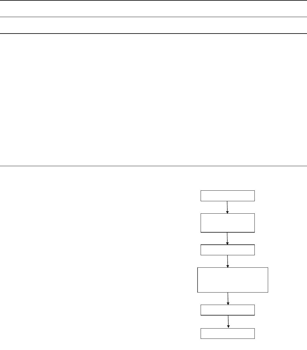 Plant based milk alternatives an emerging segment of functional