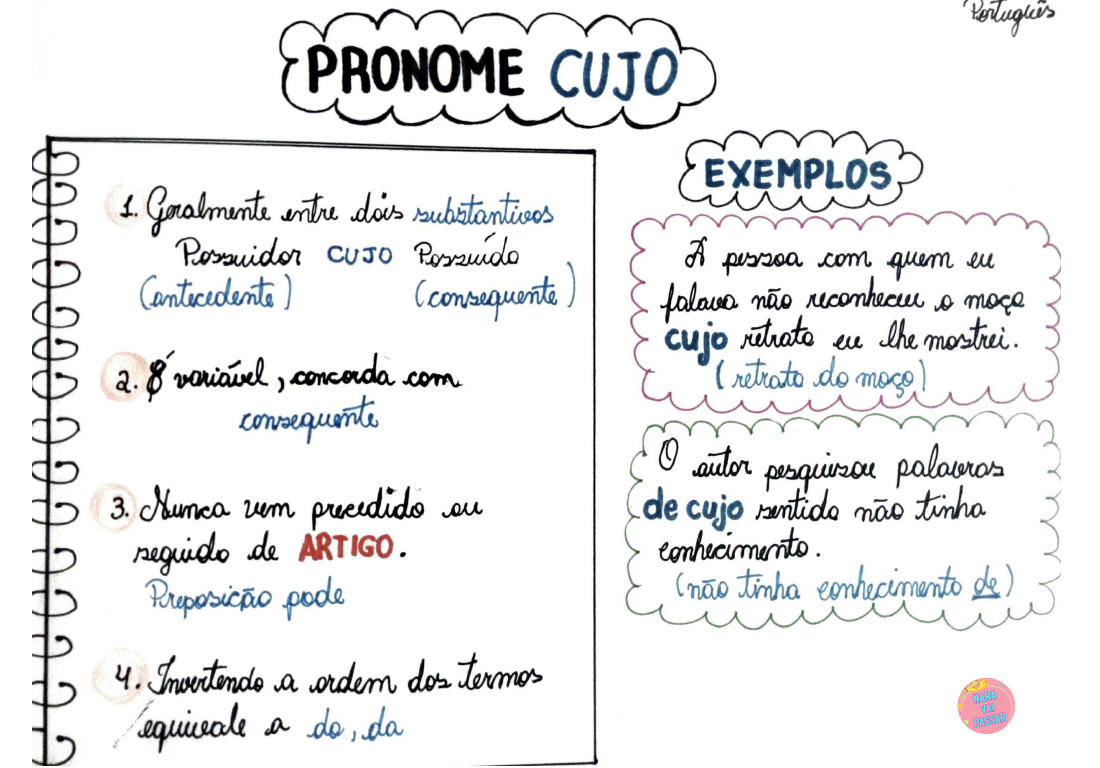 Mapa Mental Pronomes Relativos ( QUEM - ONDE - CUJO - CUJA) - Pronome