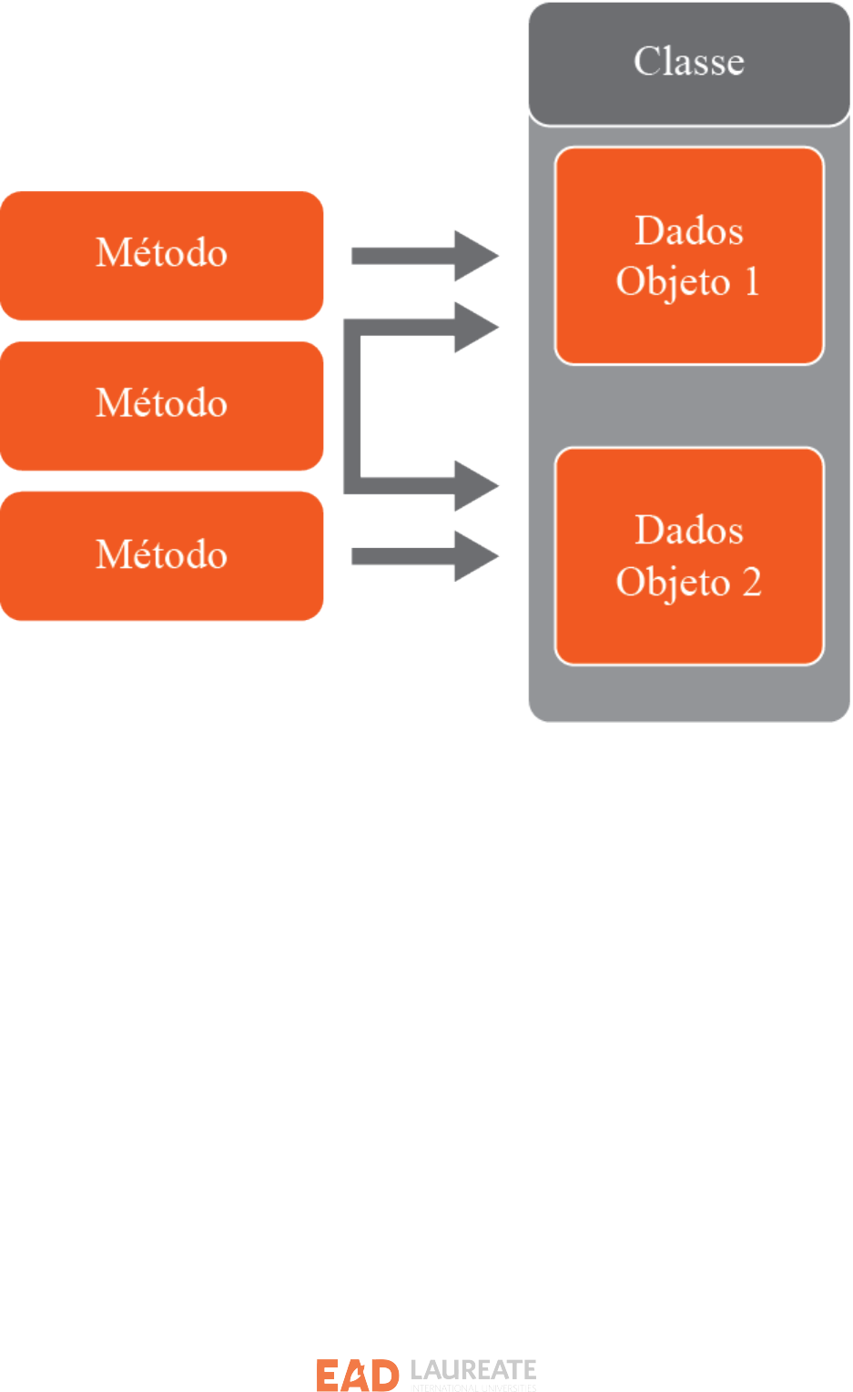 🤔Parte 1 - Programação Estruturada vs Orientada a Objetos 🧐