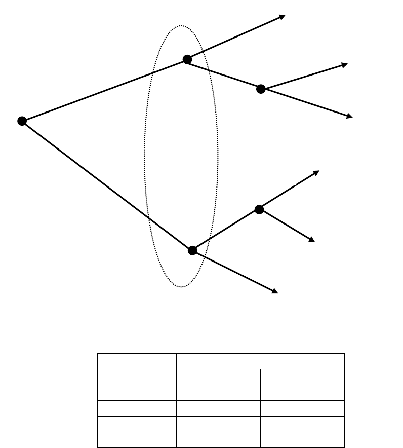 Fiani Cap. 3.compressed - Teoria dos Jogos