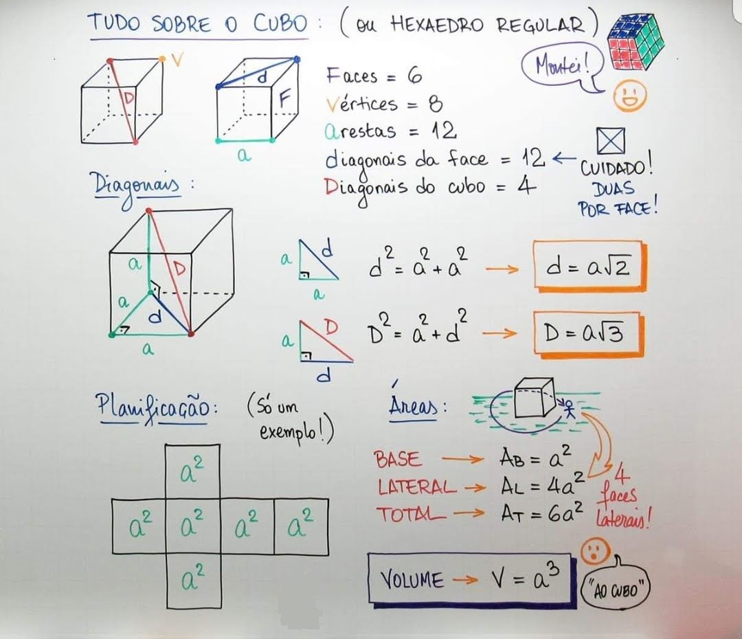 Tudo Sobre Cubo Matemática 2408