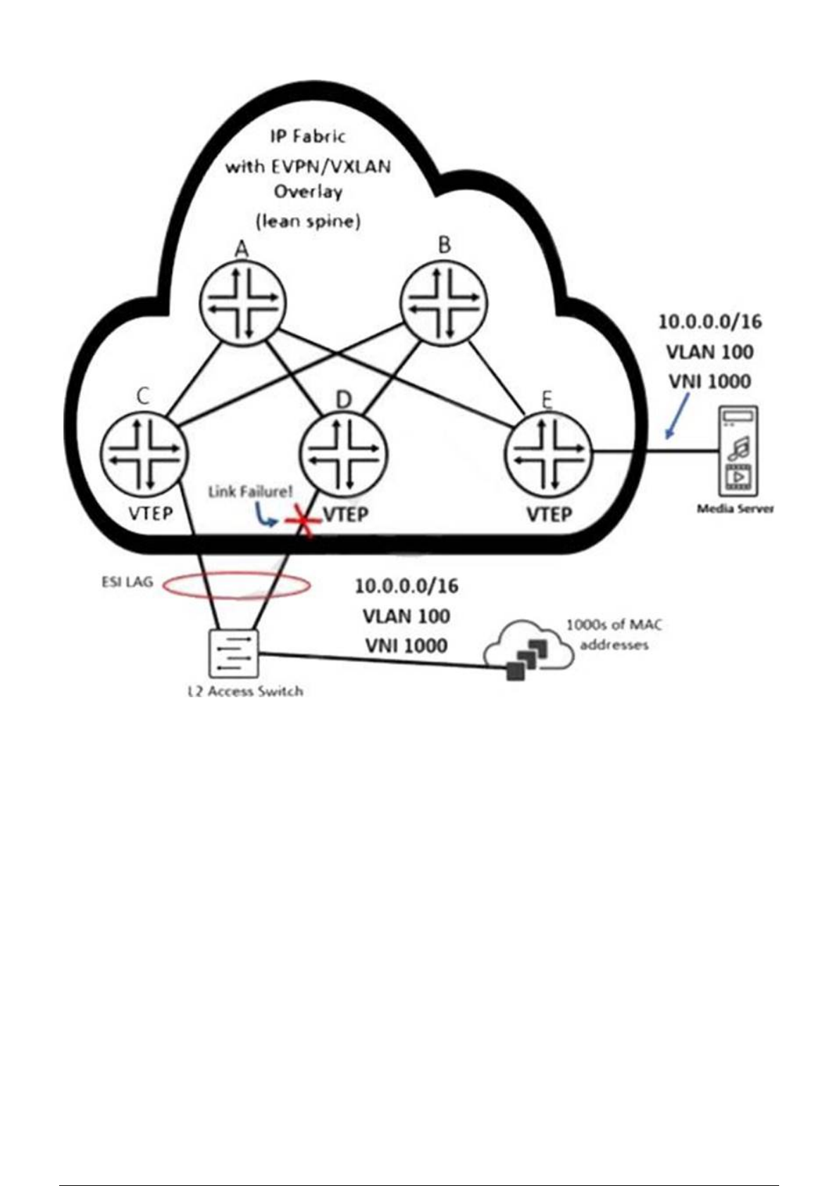 JN0-649최신버전 시험덤프자료