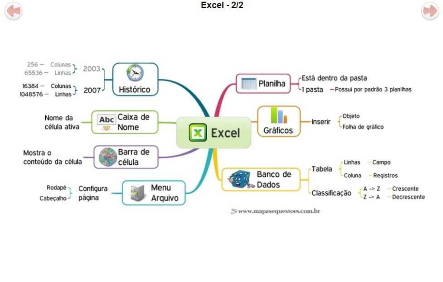 MAPA MENTAL Informática I - Informática I