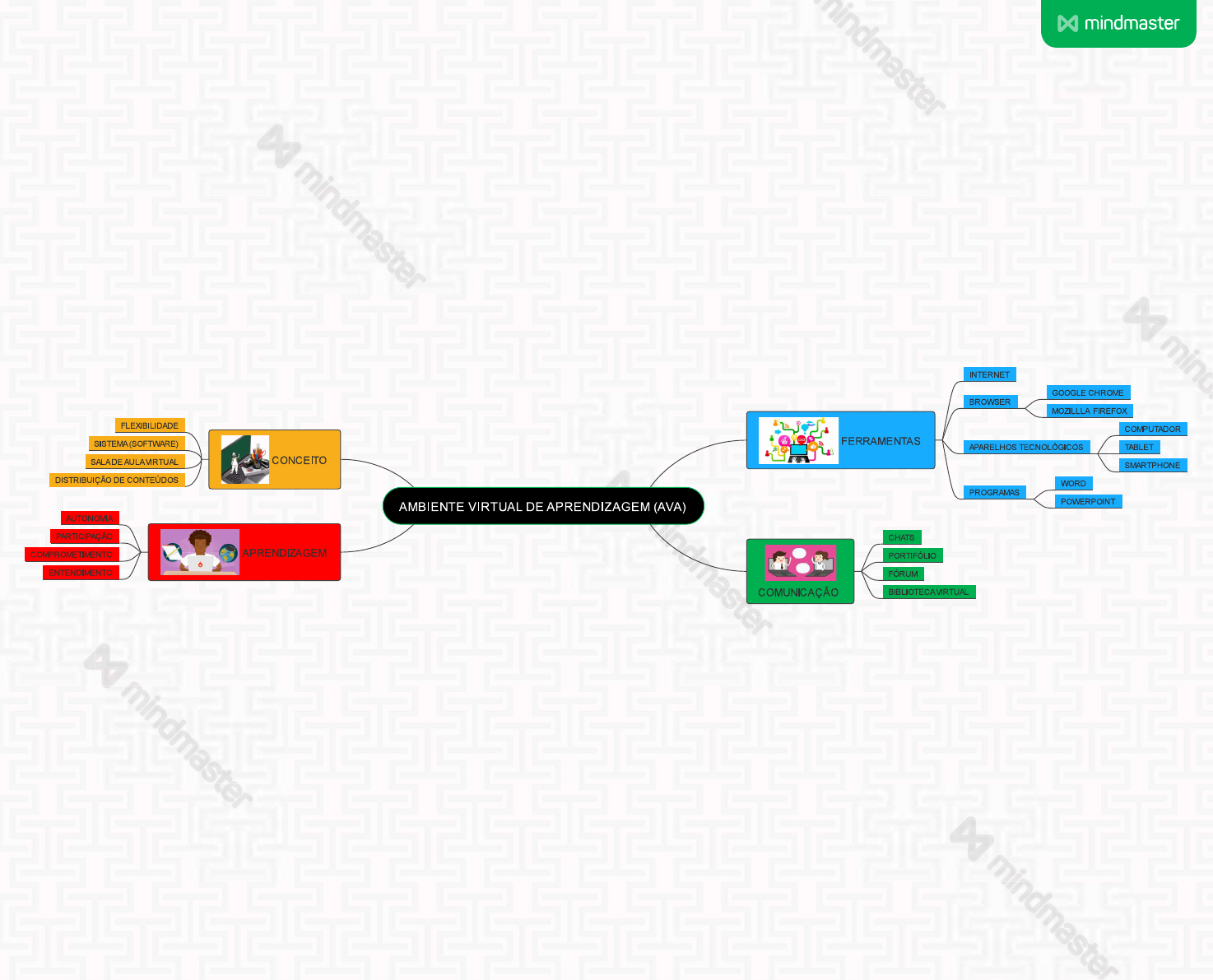 Mapa Mental Sobre Ead Rad Nurse Stuff Mental Map Nail Ideas Study