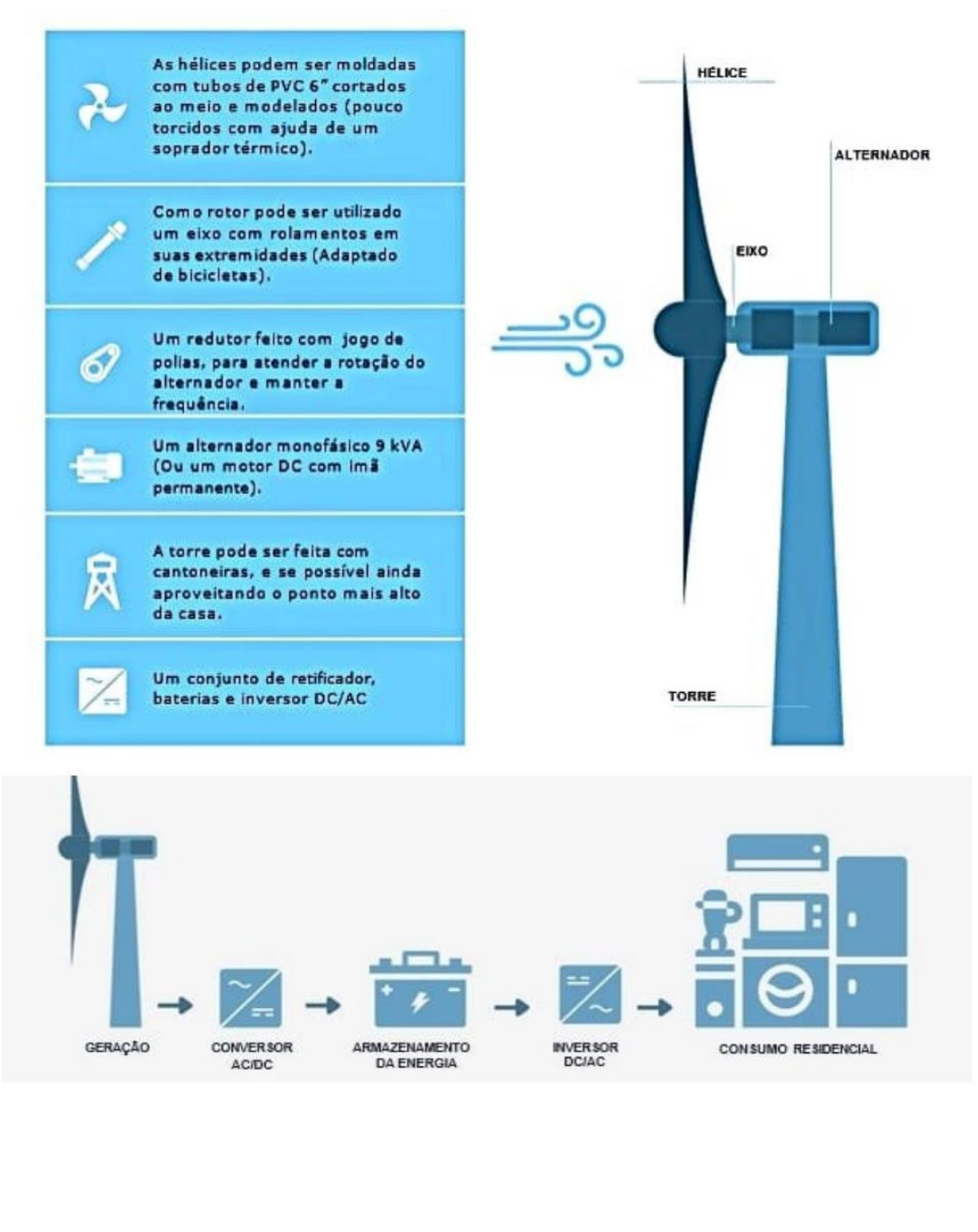 A evolução da energia eólica no Brasil e no mundo - TecMundo