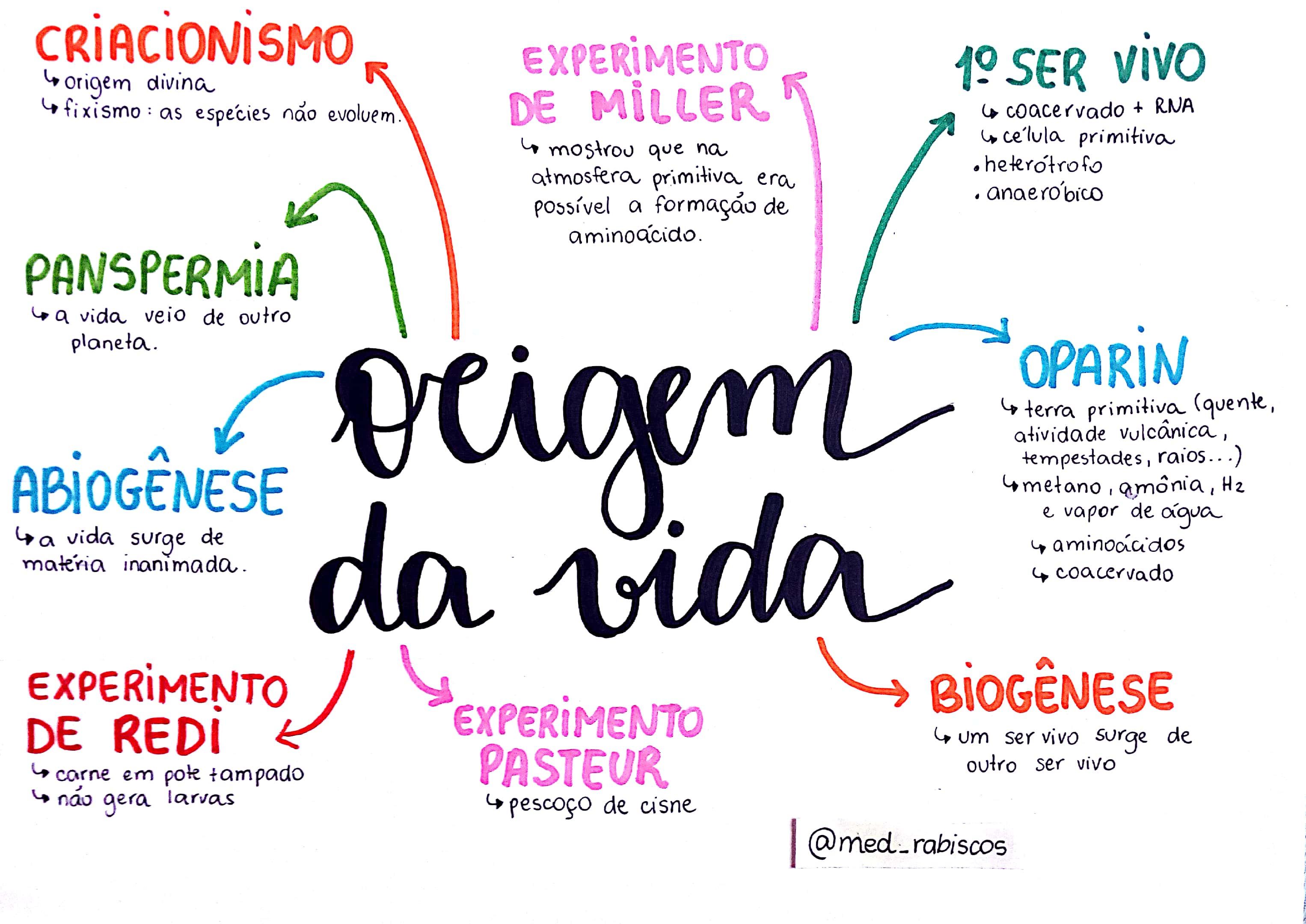 VOD-Biologia-Origem da vida-2020-769b641231eb6fec12cf8fea8e19ef92 - Biologia