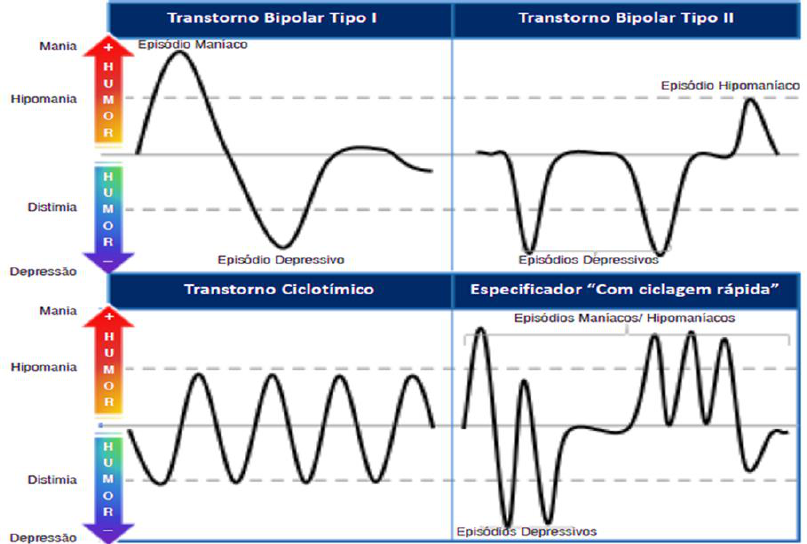 Comparação de Probabilidade: Dor Mental #dormental #mental #problemasm