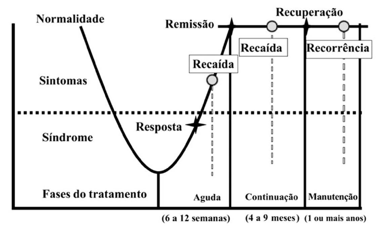 Comparação de Probabilidade: Dor Mental #dormental #mental #problemasm