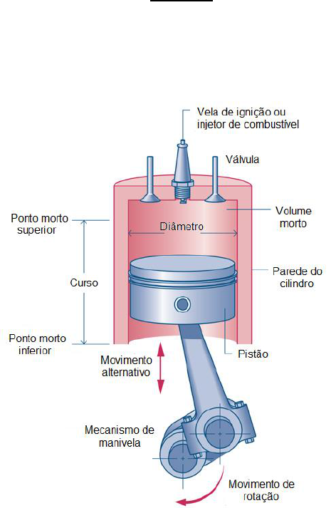 Um motor de combustão interna. O motor de desenho da máquina na seção,  ilustrando a estrutura interna - os cilindros, pistões, a vela de ignição.  Isolado sobre fundo branco . imagem vetorial