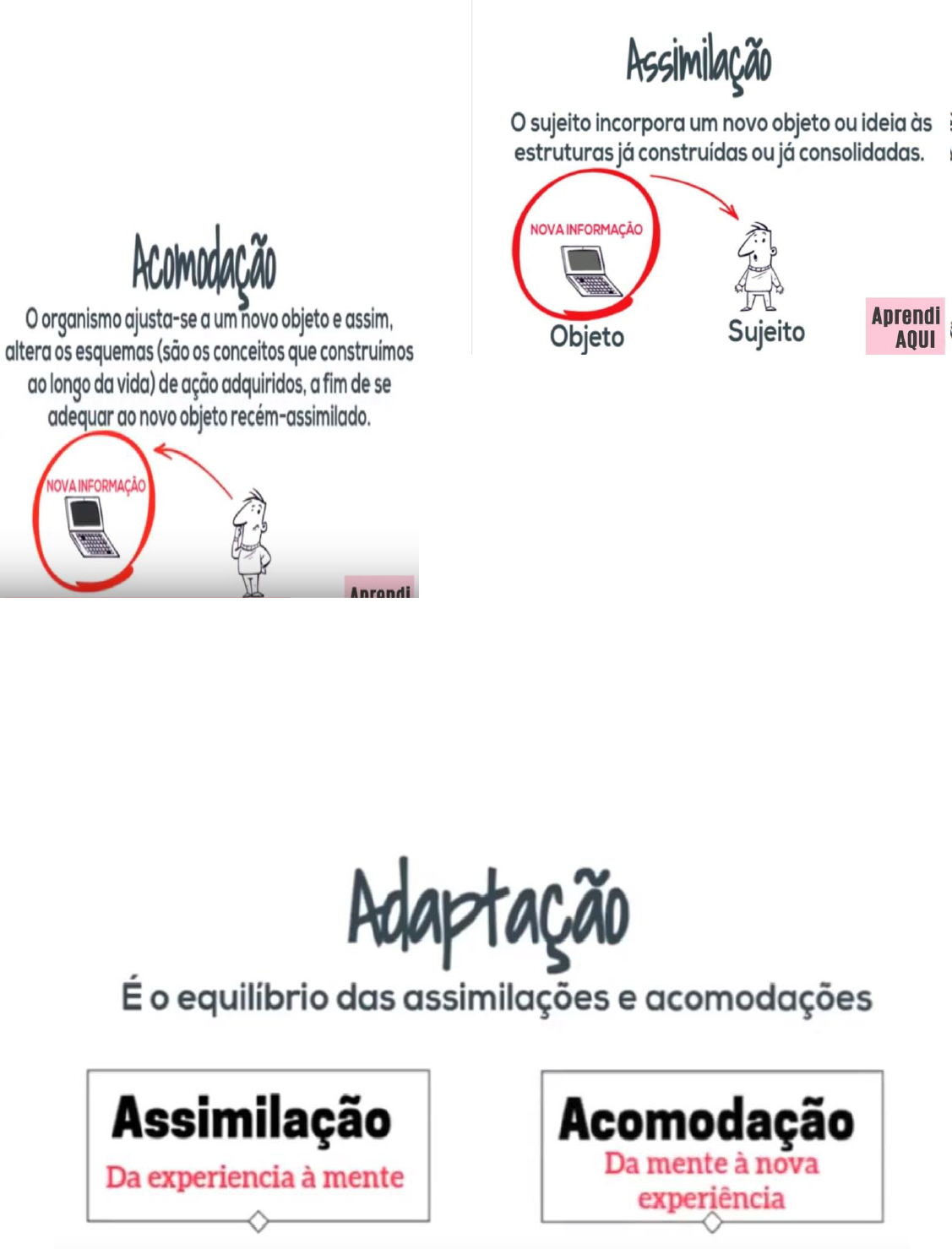 behaviorismo e a teoria de piaget estacio Psicologia da Educa o I