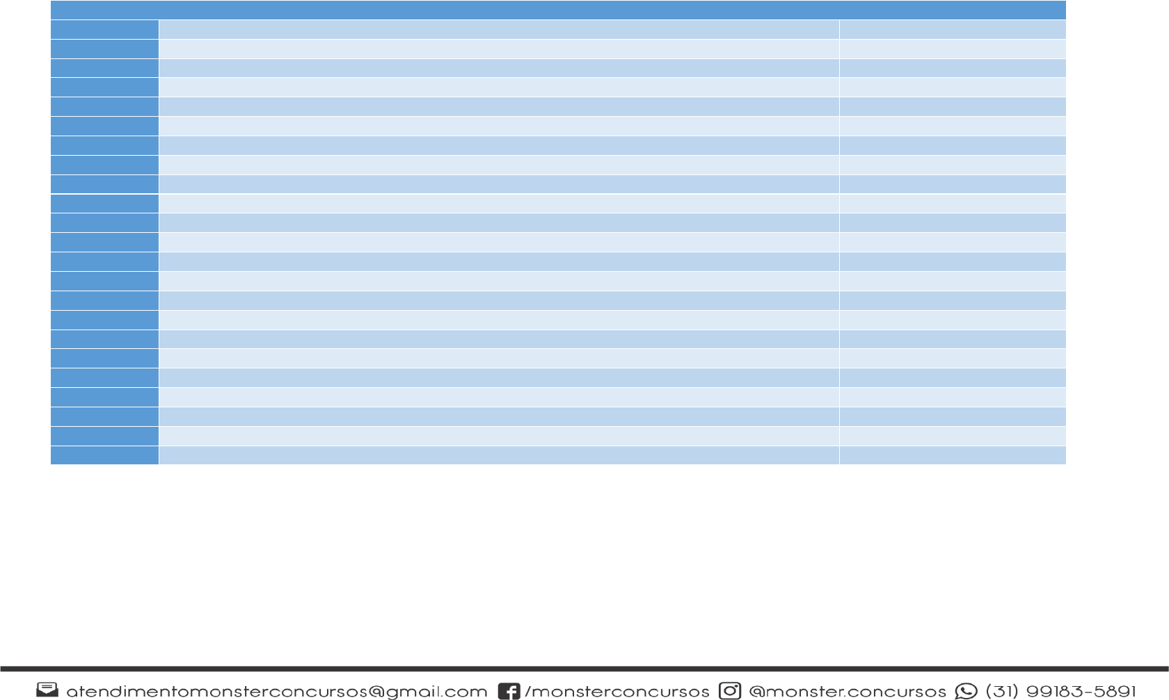 PM BA - Oficial (CFO) - Monster Concursos