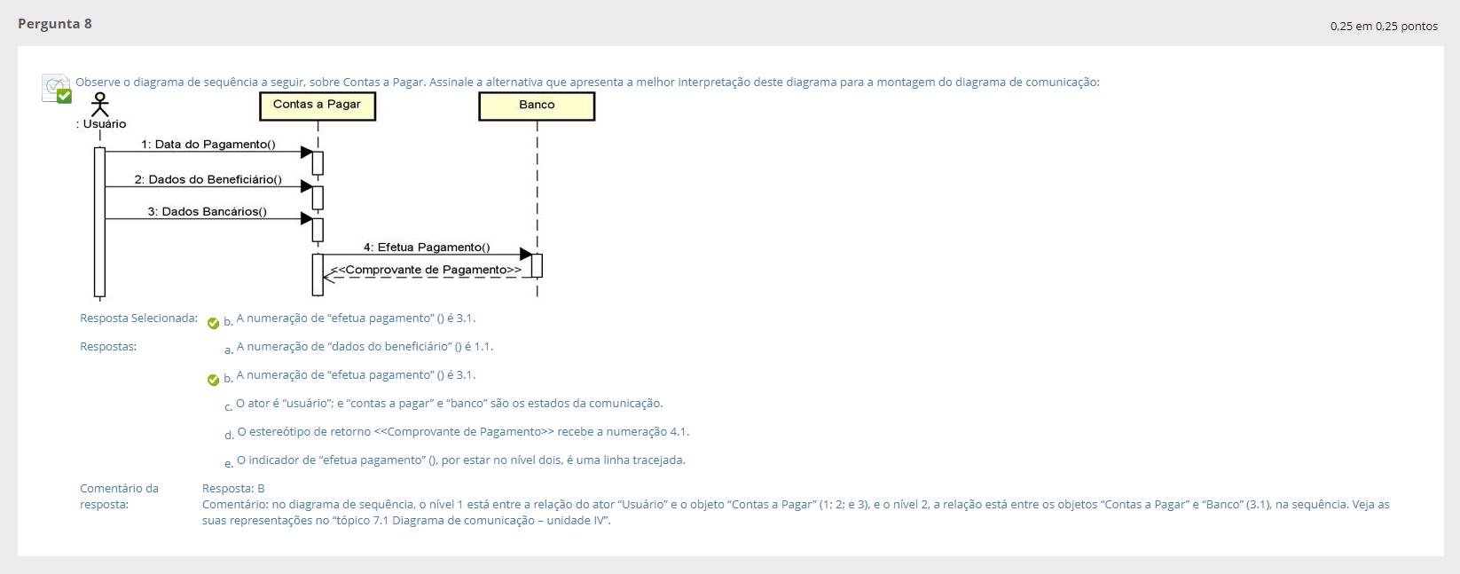 Observe O Diagrama De Sequência A Seguir Sobre Contas A Pagar Assinale A Alternativa Que 4003