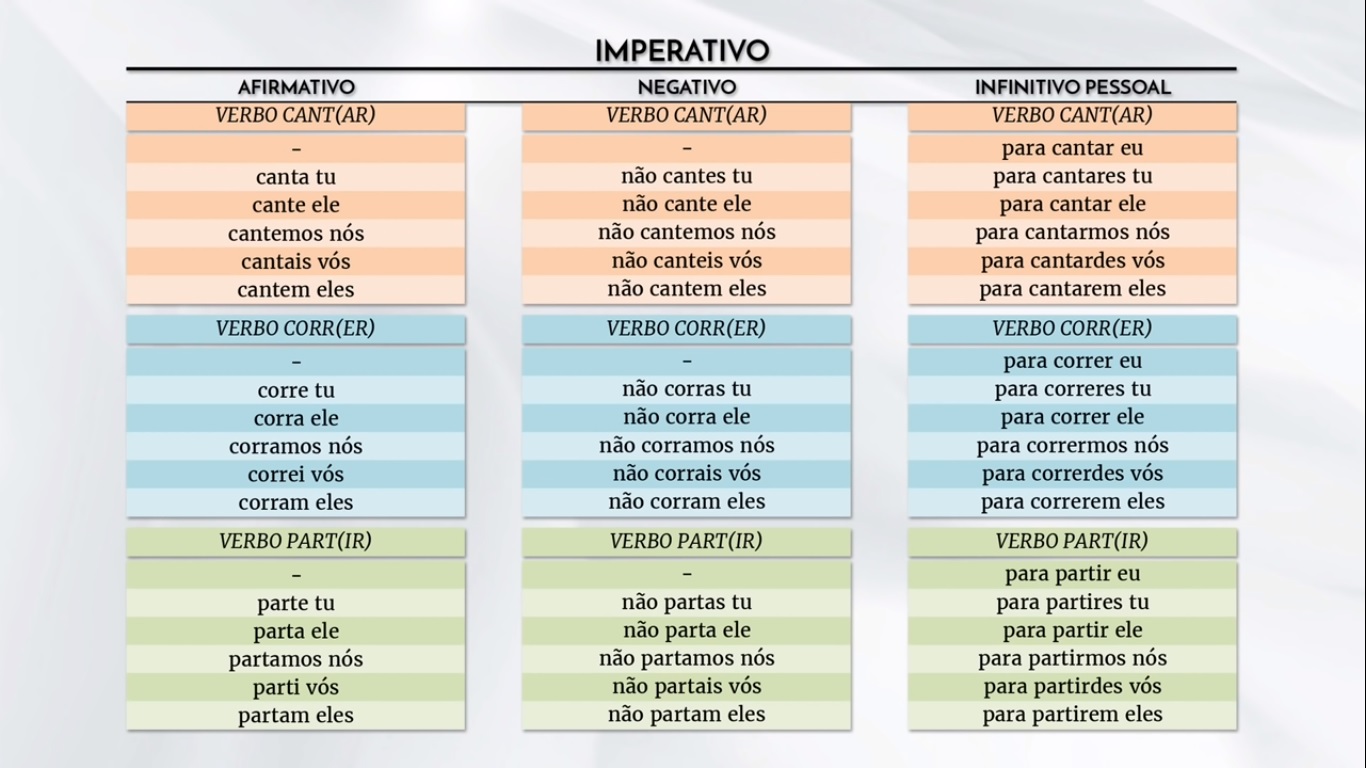 tabela-verbos-pt-do-brasil-atividades-com-verbos-verbos-verbos-porn