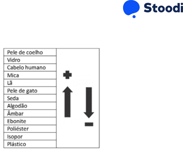 𝐔𝐅𝐀𝐋) Um estudante dispõe de um kit com quatro placas